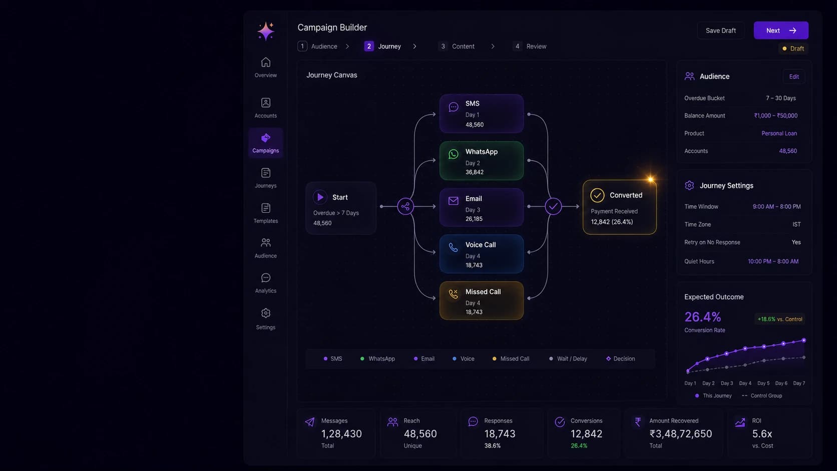 Design, target and automate