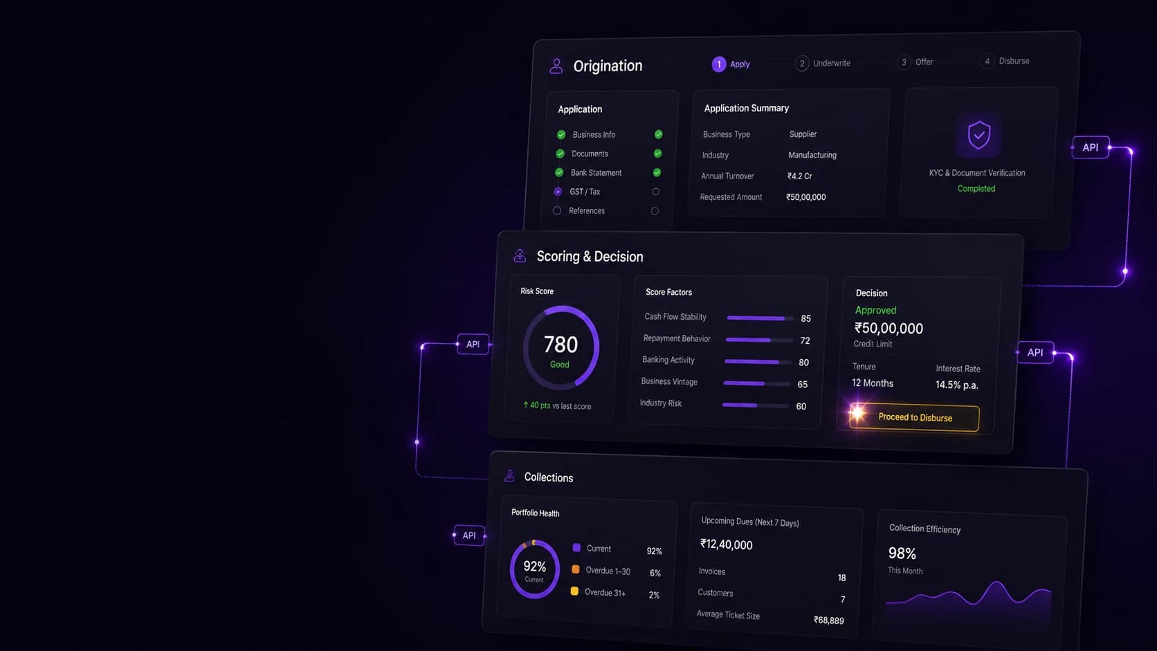The complete lending and collections platform